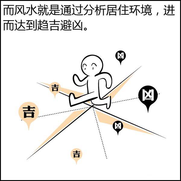 看漫画学风水一分钟变风水大师