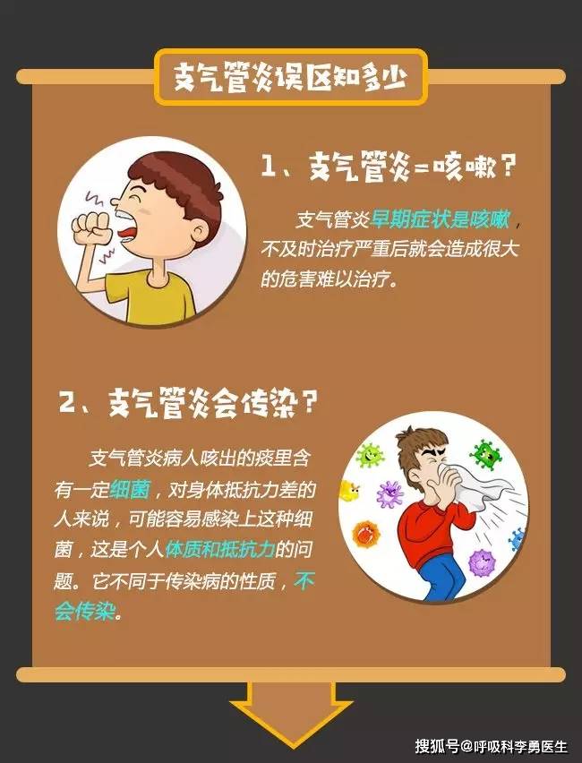 冬季咳不停,当心支气管炎!