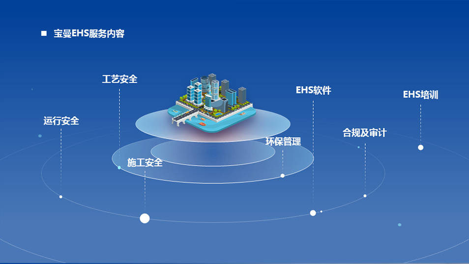EHS 管理信息化系统是什么？优势在哪里？_进行
