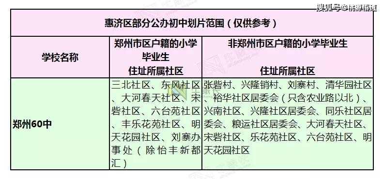 郑州64所公办初中划片范围汇总!划片范围如何确定?划片初中怎么查询?