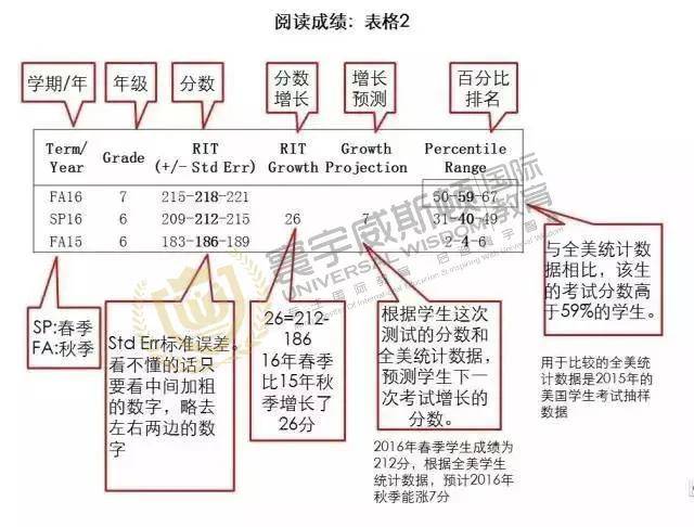 系列一 | MAP测试是什么?如何读懂MAP成绩单?_测评