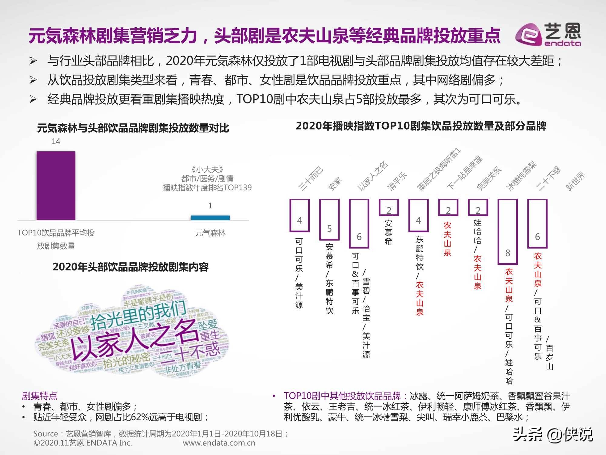 艺恩品牌元气森林营销数据报告