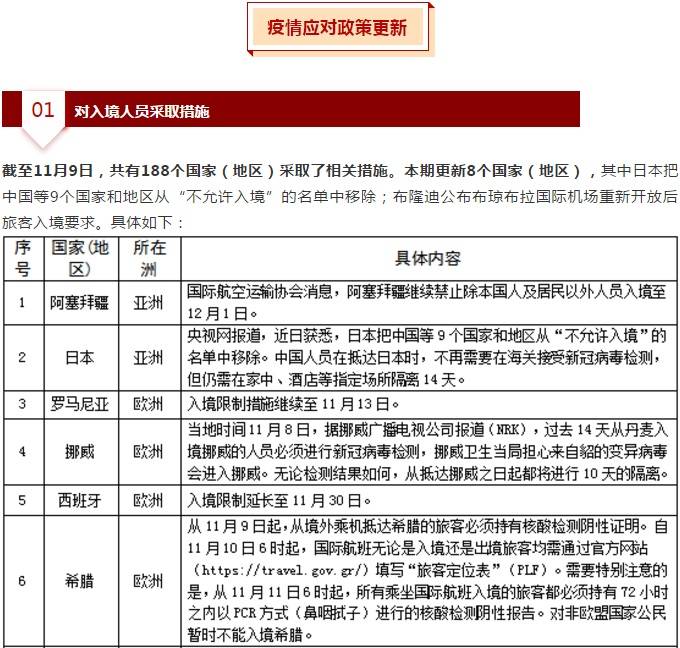 欧洲疫情反弹升级防控措施,全球各国入境政策及航班管制更新