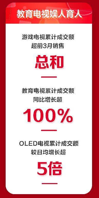 京东家电11.11销售大涨完美收官 主场六大趋势展现行业发展方向-家电圈官网