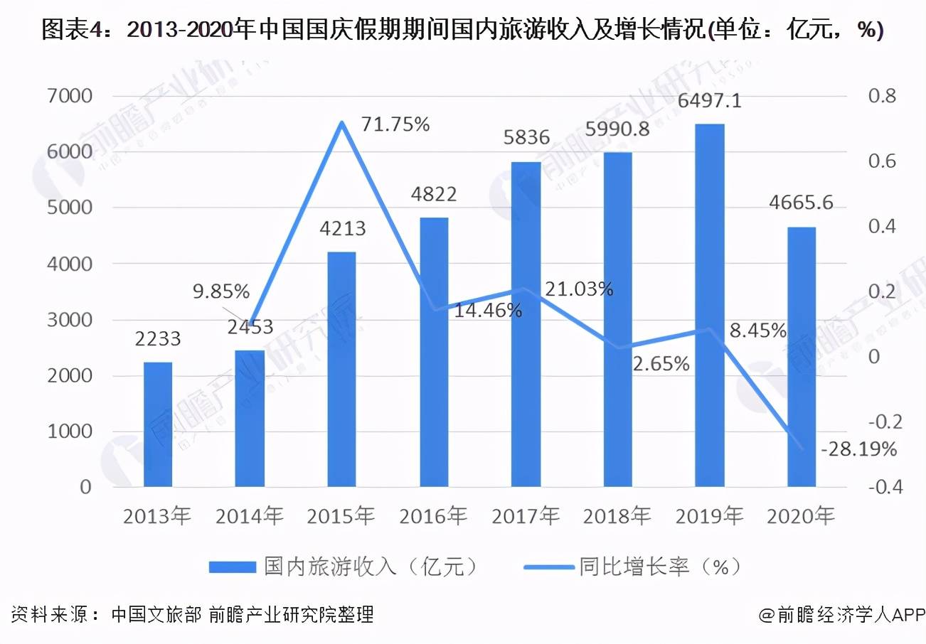 2020年中国旅游行业发展现状及趋势分析 疫情下旅游业恢复快