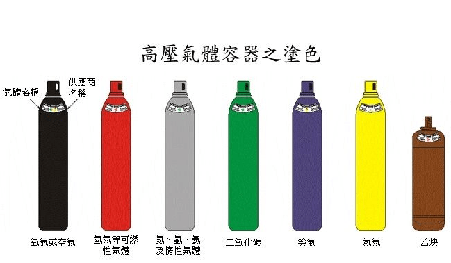 凯丰二氧化碳的物理化学性质