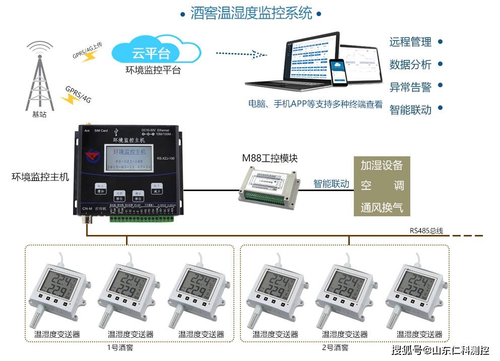 酒窖温湿度监控系统