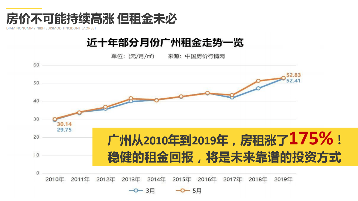 投资"尖货"选这里—香雪atm天寓_公寓