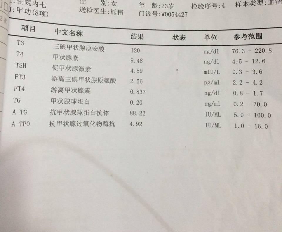 甲状腺功能有异常并在服药的患者,复查时最好查甲功五项; 甲功七项:指