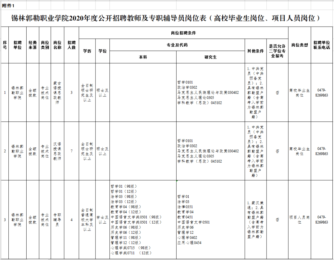 20年度锡林郭勒职业学院公开招聘教师及专职辅导员25人简章