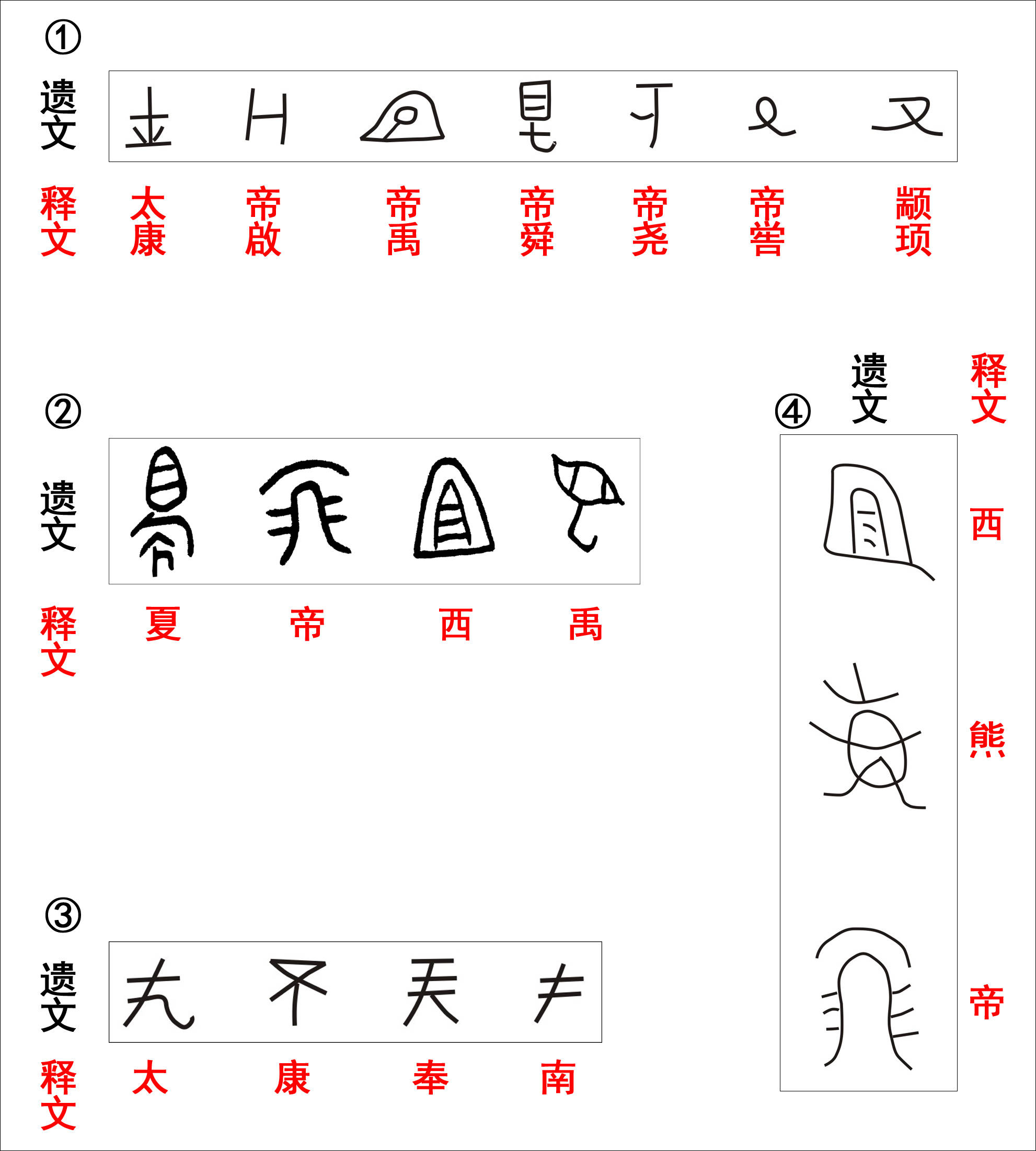 三星堆千問千答(56)61三星堆夏代遺文破釋_文字