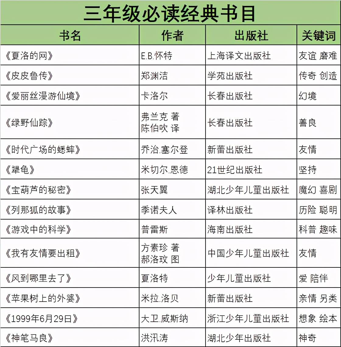 推荐 三年级必读书目,阅读带给孩子的远比想象的多