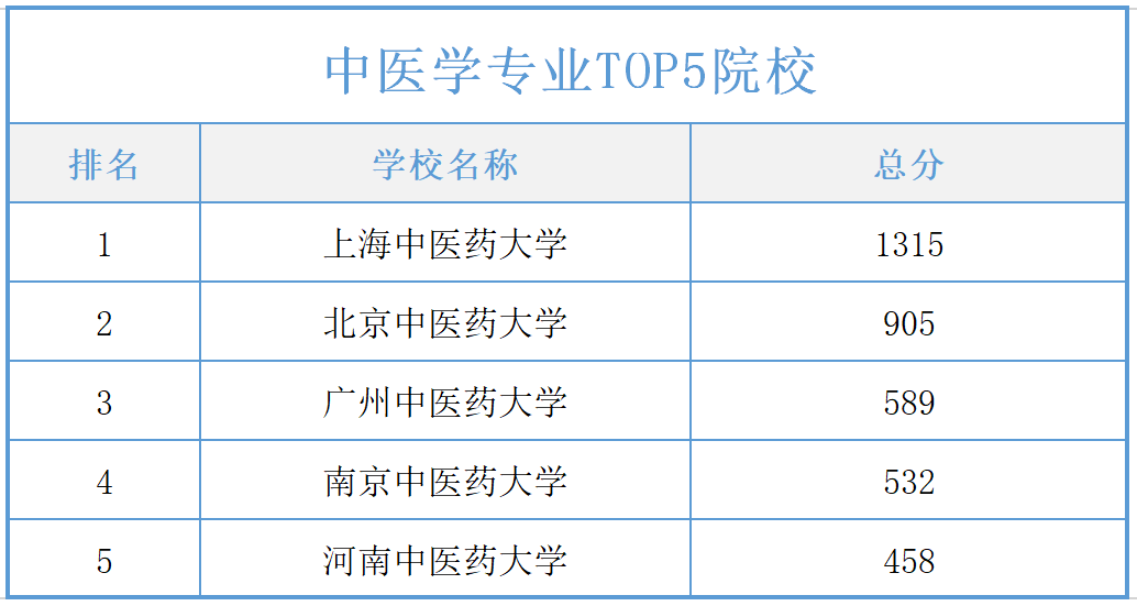 口腔院校排名_口腔溃疡图片(3)