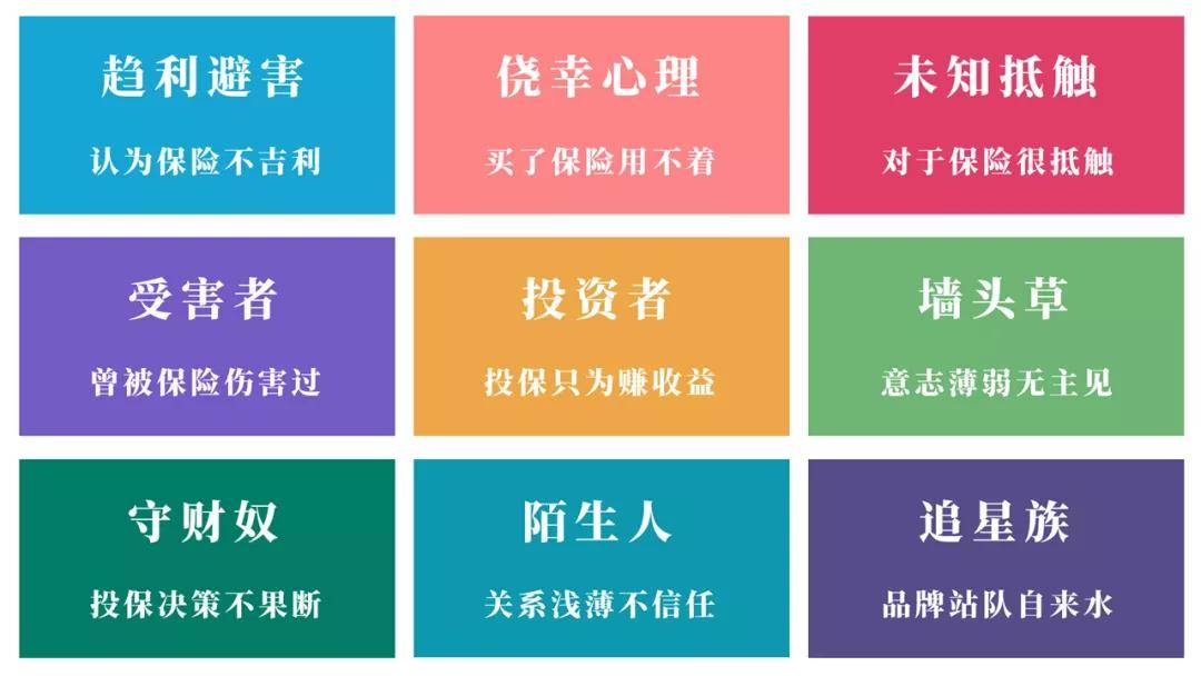 原创客户九宫格类型分析之侥幸心理型保险客户