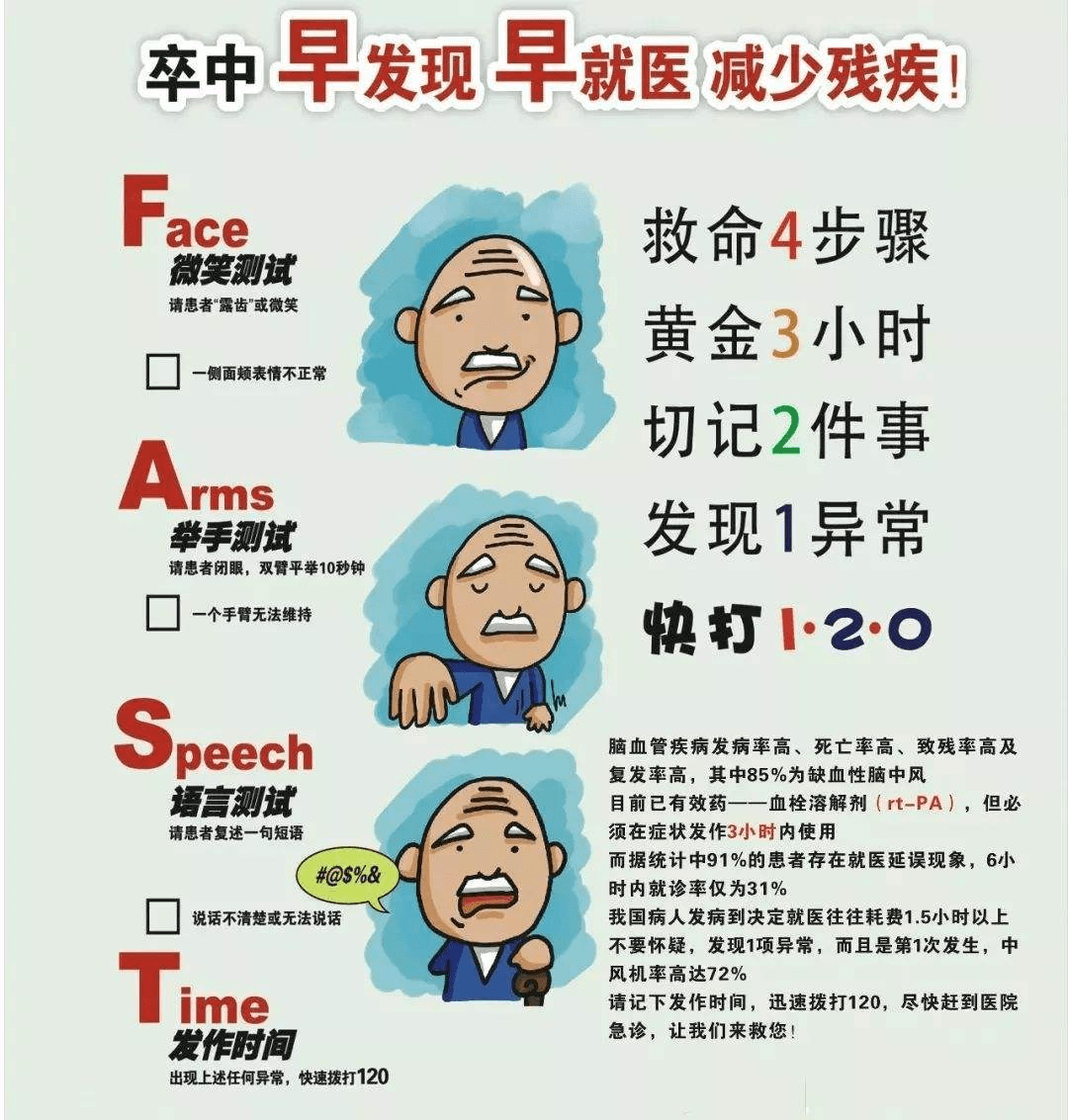 有的人还会伴随神志不清,当出现这些问题时,一定要马上到医院求治