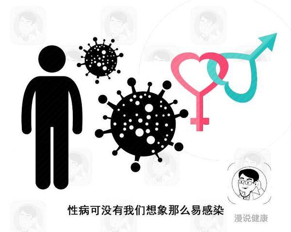 蚊子會傳播艾滋病嗎叮了hiv患者會傳染嗎科普hiv的傳播途徑