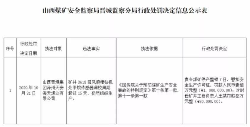 因为这些原因这些煤矿被停产扣证罚款