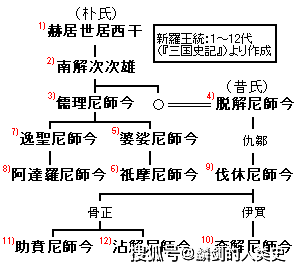 【朝鲜古代君王谱】新罗(二):三国时代_朝鲜半岛