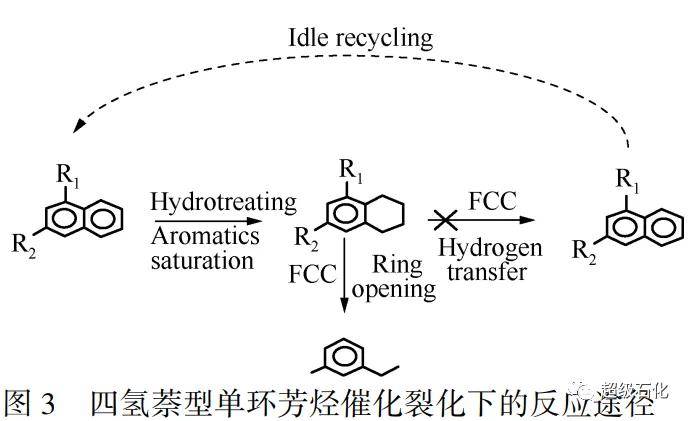 中國石化石科院專家分享ltag技術的操作控制及其經濟性