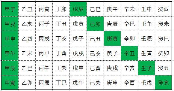 陈红平奇门遁甲快速入门之六甲旬首及空亡的用法连载17