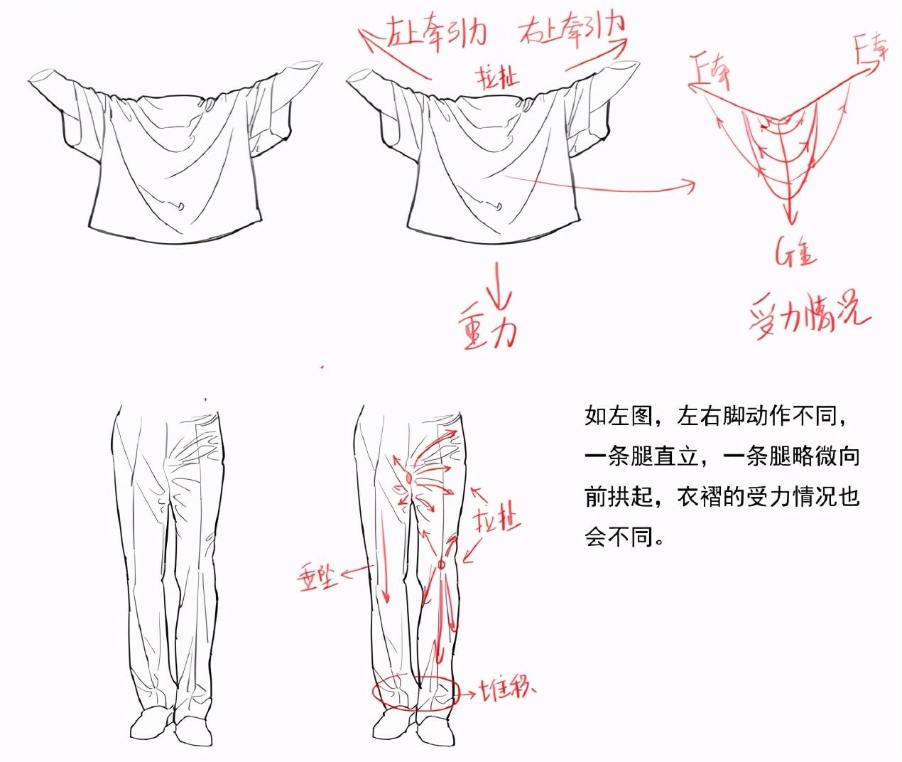 教你如何通過分析受力畫出衣褶紋理!_手機搜狐網