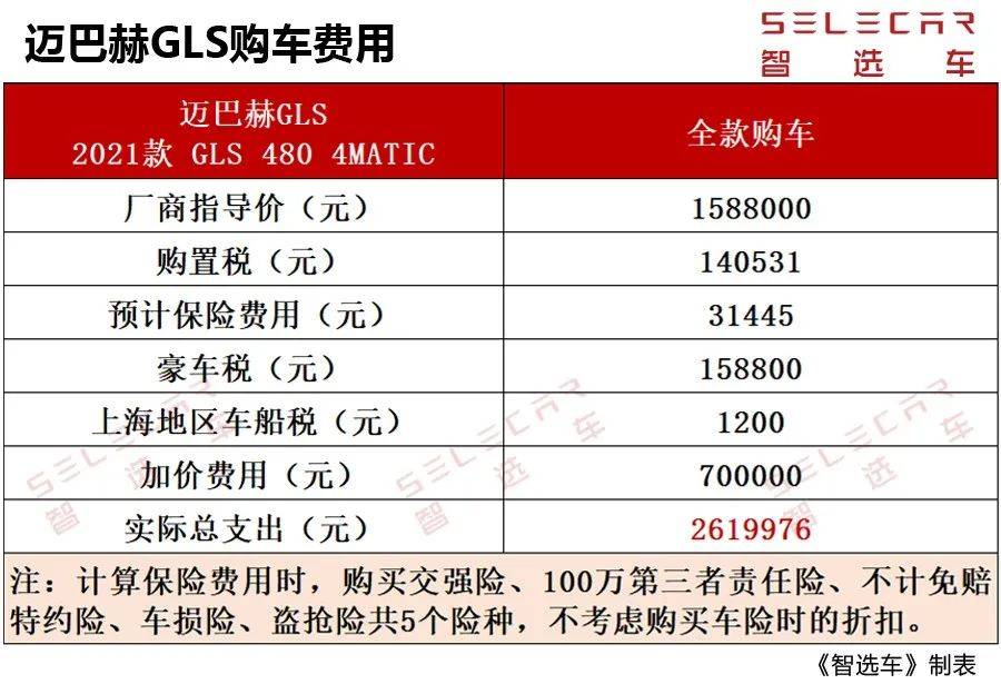 入门车型都要加价70w!年薪多少才能养得起一台迈巴赫gls?