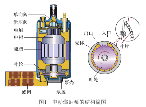 你的车中招了吗涉及车辆超500万台多品牌车型燃油泵存缺陷