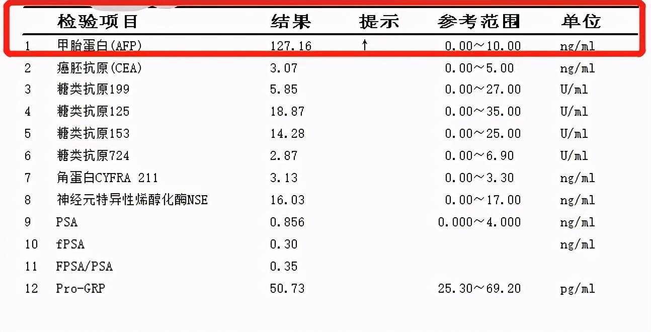 千年养肝方地里3植物摘来泡水喝1周甲胎蛋白降了养好肝