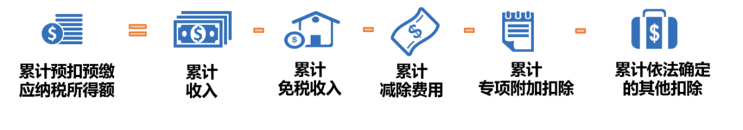 为什你的工资没变,个税却越扣越多!_收入