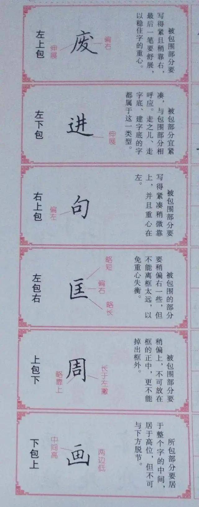 四张图说清楷书结构技巧,学硬笔书法的有福了!
