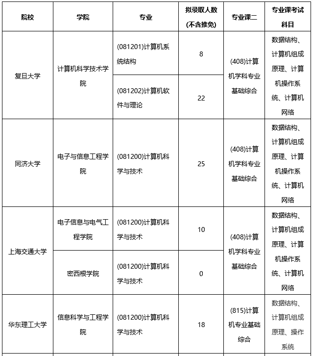 深圳中专学校哪个好_中专哪个学校好_深圳哪个化妆学校好