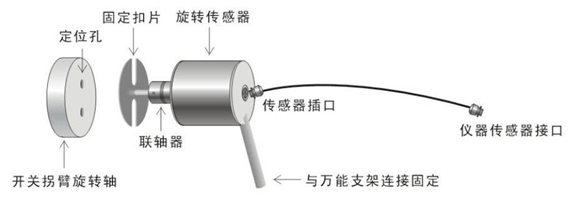 传感器|柱上式断路器测试项目仪器