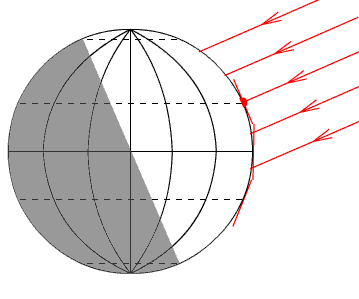 晨昏线的行进速度就是地球自转的线速度,这个速度从赤道地区的1670km