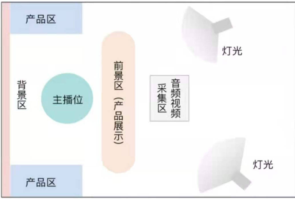 干货分享:个人直播带货三要素