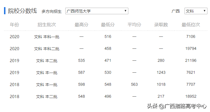 广西民族大学体育生分数_山东师范大学专业分数_广西师范大学分数线