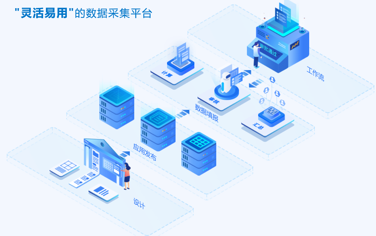 怎么做数据采集,才会高效便捷不返工