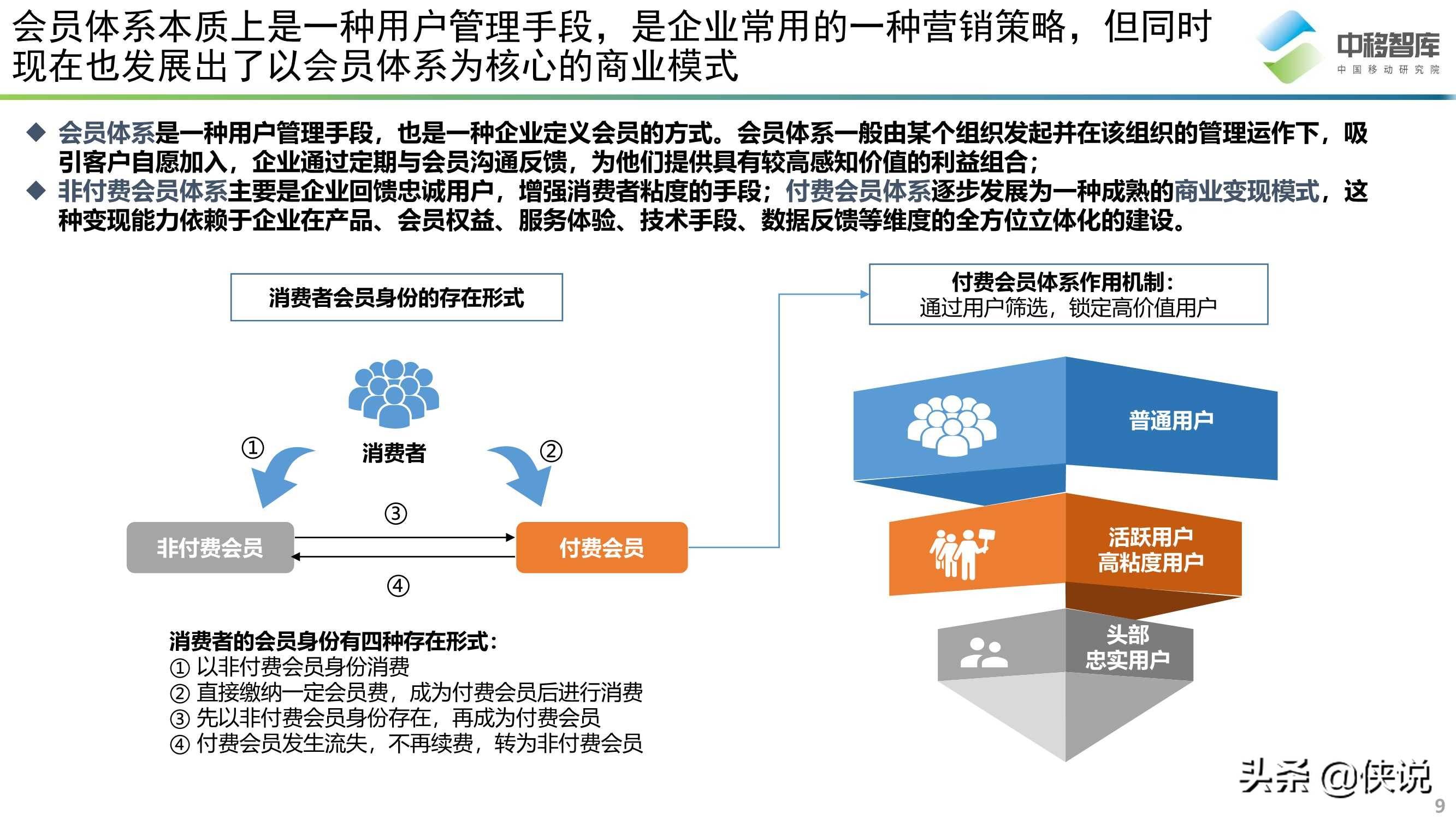 消费升级背景下的会员体系发展模式研究
