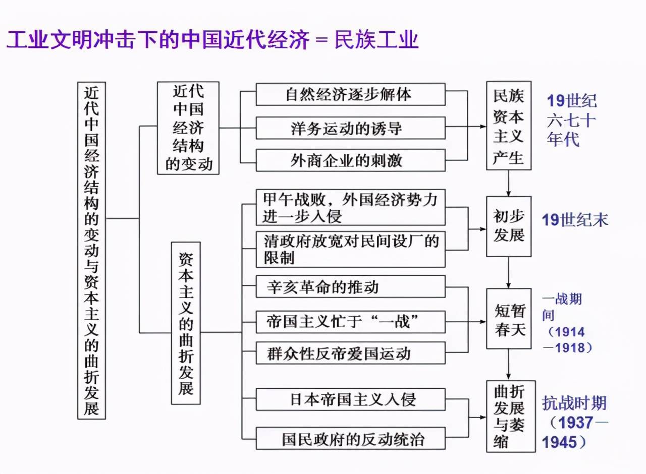 收藏打印初中歷史之歷史事件時間軸