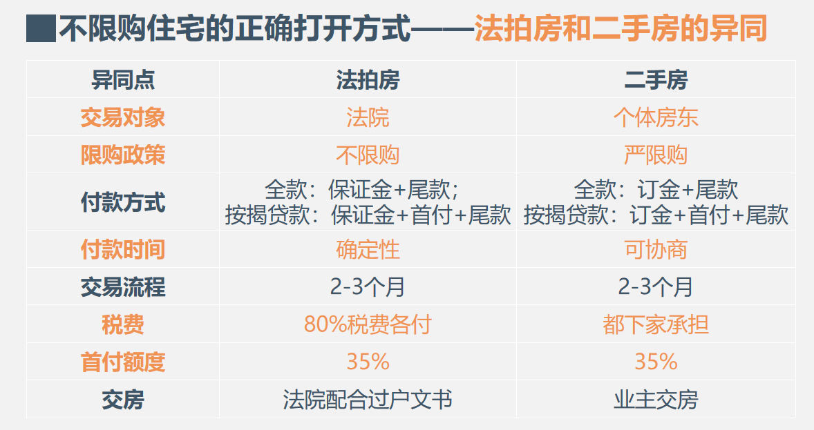 上海法拍房拍卖预告12月第1次更新不限购可贷款