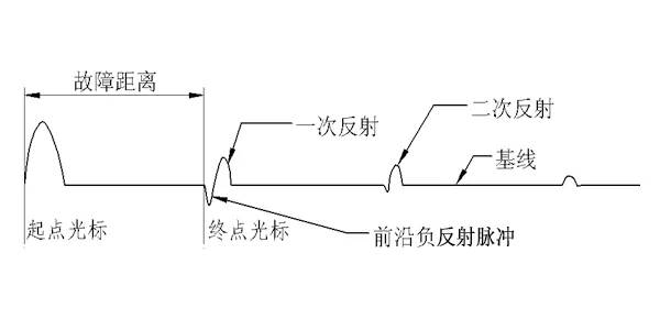 电缆高阻故障测试仪