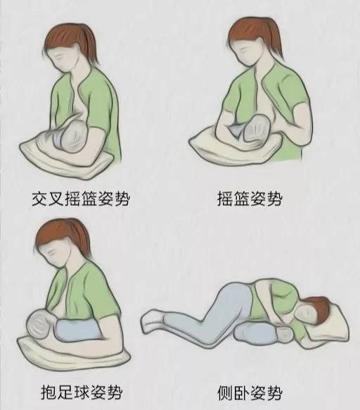 以下是母乳喂养的一些常见姿势:最适合的喂奶姿势,是你和你的宝宝都