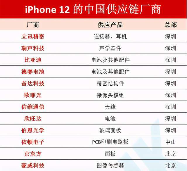 Cat.1模组选型指南：提升无线通信效率的关键策略