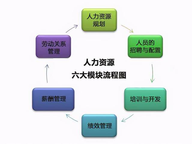 以上,或經本職業四級企業人力資源管理師正規培訓達規定標準學數時,並