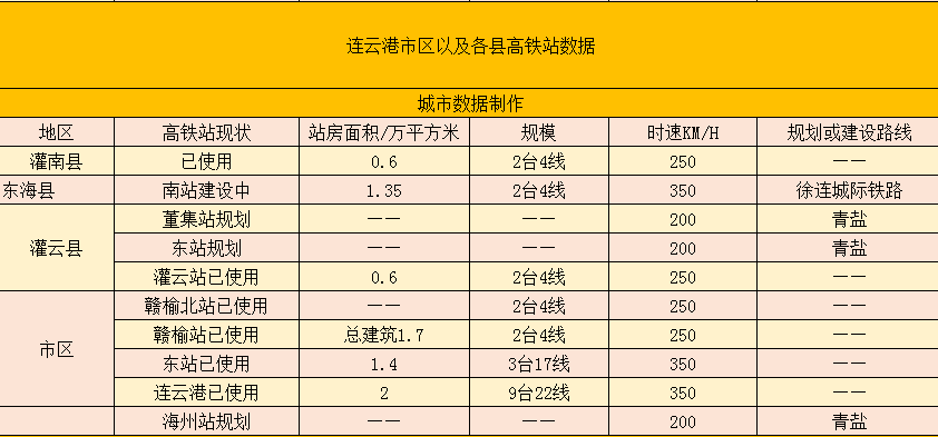 亚欧大陆桥东方起点城市连云港—将拥有10个高铁站