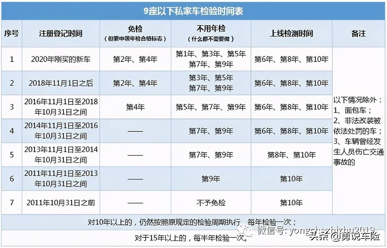 新车辆年检政策(新车辆年检政策最新)