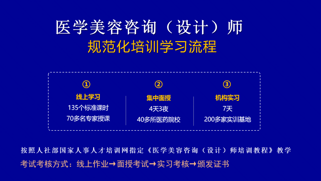 成都326名諮詢師參加全國醫美諮詢設計職業技能規範化培訓