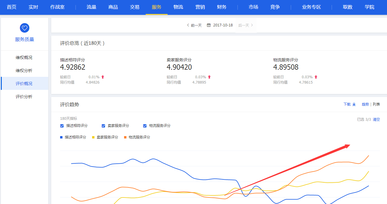 淘宝店铺流量少的原因，这么提高流量效果好！