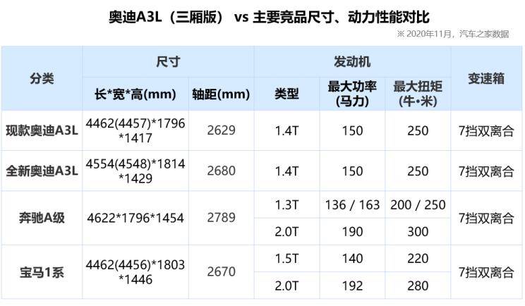 奥迪a32016款配置详情图片