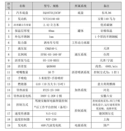 国六东风4吨智能型沥青洒布车