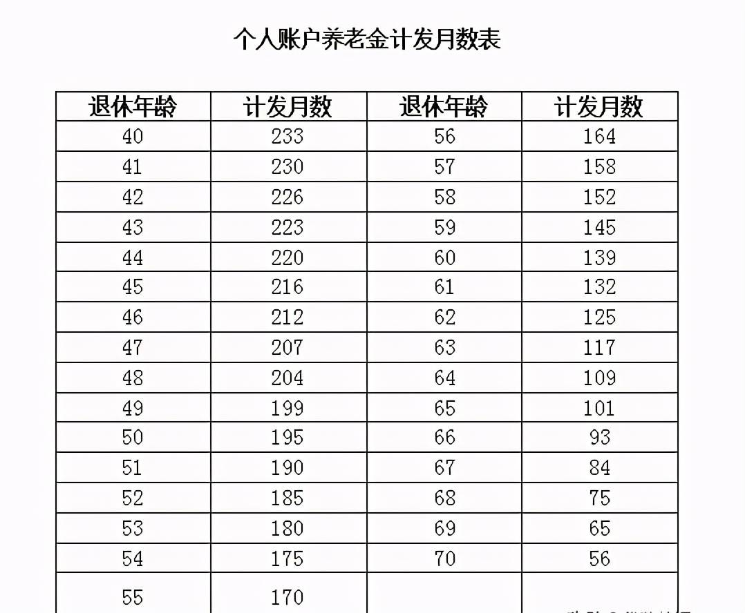 社保交满15年,每月能领多少养老金?公职人员为什么领得多?